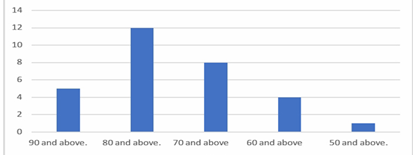 chart1