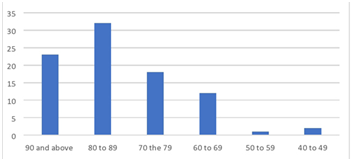 chart2