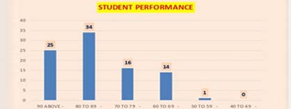 chart1