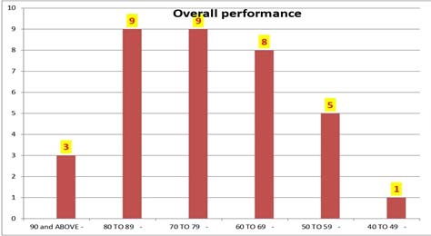 chart2